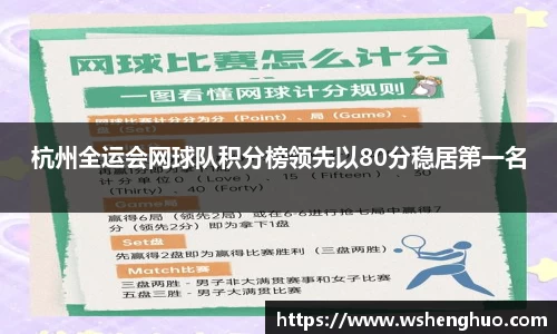 杭州全运会网球队积分榜领先以80分稳居第一名